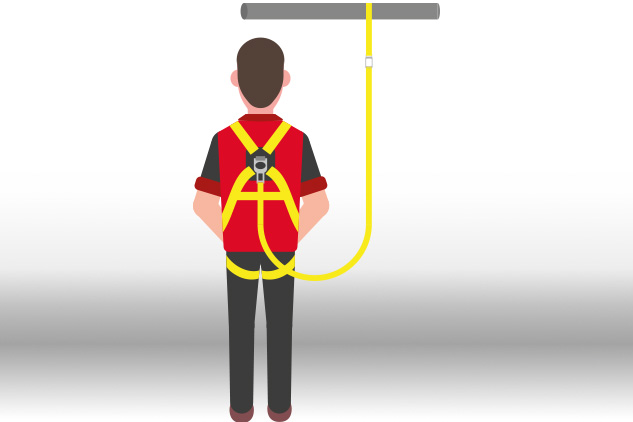 IPAF Harness Inspection